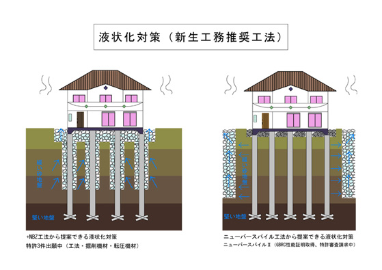 液状化対策