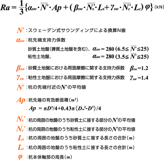 杭の長期許容鉛直支持力