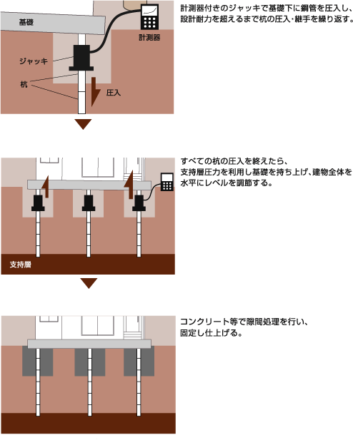 原理特徴