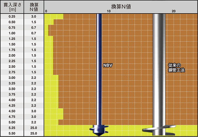 PATTERN2：杭径で材料を節約